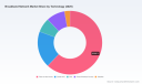 PW Consulting Report Forecasts Worldwide Broadband Network Market to Exceed $626 Billion by 2032 Growing at 4.8% CAGR