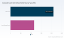 PW Consulting Forecasts Composite Acrylic Solid Surface Market to Reach USD 4,940 Million by 2032 Driven by 6.18% CAGR from 2026 to 2032