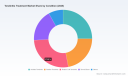 PW Consulting Forecasts Worldwide Tendinitis Treatment Market to Reach 301.76 Billion USD by 2032 Growing at 4.71 CAGR From 2026
