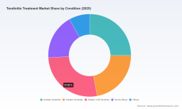 PW Consulting Forecasts Worldwide Tendinitis Treatment Market to Reach 301.76 Billion USD by 2032 Growing at 4.71 CAGR From 2026