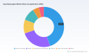 PW Consulting Report Predicts Intercontinental Opacifying Agent Market to Reach 27,109.83 Million USD by 2032 with 4.2 Percent CAGR