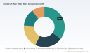   PW Consulting Report Shows Worldwide Portable pH Meter Market Reaching $603.68 Million by 2032 with 5.12% CAGR from 2025