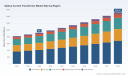 PW Consulting Global Optical Current Transformer Market Report Projects 7.5% CAGR to Reach 1526.33 Million USD by 2032