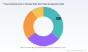 PW Consulting Hydrogen Pressure Reducing Valve Market to Reach 340.25 Million by 2032 as CAGR Hits 11.85 Percent from 2026 to 2032