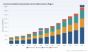 PW Consulting Report Projects Global Commercial Satellite Customization Market to Reach 17750 Million by 2032 Growing at 16.03 CAGR