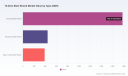 PW Consulting 15.2mm Steel Strand Market Forecast Projects 4.5 Percent CAGR to Reach USD 3558.62 Million by 2032