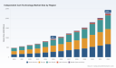   PW Consulting Projects 13.45 Percent CAGR for Worldwide Independent Cart Technology Market to Reach 2269.7 Million USD by 2032