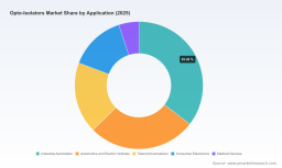 PW Consulting Reports Global Opto-Isolators Market to Reach USD 3,300 Million in 2025 with 5.78% CAGR Through 2032