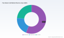 PW Consulting Releases Worldwide Fast Attack Craft Market Report Showing 4466.66 Million USD Base in 2020 Growing to 7360.2 Million USD by 2032 at 4.25 Percent CAGR