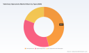 PW Consulting: Veterinary Speculums Market to Reach 263.8 Million USD by 2032 with 5.2 Percent CAGR