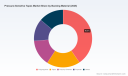   PW Consulting Forecasts Global Pressure-Sensitive Tapes Market to Reach 111.27 Billion USD by 2032 Growing at 5.12 Percent CAGR During 2026 2032 Forecast Period