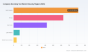 PW Consulting Forecasts Worldwide Company Secretary Tool Market to Reach USD 4.42 Billion by 2032 Amid 12.15 Percent CAGR