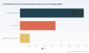 PW Consulting Report Forecasts Worldwide Card Based Access Control Systems Market to Reach USD 23525.27 Million by 2032 at 8.54 CAGR