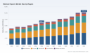 PW Consulting Report: Global Heparin Market to Hit $10.2 Billion by 2032 with 5.85% CAGR