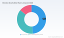 PW Consulting Easter Baskets Market Report Projects 4.2 Percent Growth Through 2032 with Market Reaching 773.57 Million USD