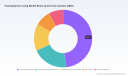 PW Consulting Fluoropolymer Lining Market Set to Reach 934.69 Million USD by 2032 with 5.42 Percent CAGR