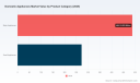 PW Consulting Insights: Worldwide Domestic Appliances Market Forecast to Hit 1059.51 Billion USD by 2032 with 4.85 Percent CAGR