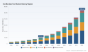 PW Consulting Forecasts DevSecOps Tool Market to Surge at 27.14 Percent CAGR Through 2032 Driven by Cloud-Based Deployment and North American Demand