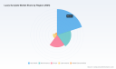   PW Consulting Worldwide Lauryl Acrylate Market Forecast Shows USD 201.61 Million in 2025 With 5.01 Percent CAGR From 2026 to 2032