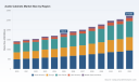   PW Consulting Reports Audio Cabinets Market to Reach USD 1824.5 Million in 2025 with 5.85% CAGR Forecast Through 2032