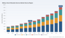 PW Consulting Report Projects Worldwide Military Smart Wearable Devices Market to Reach USD 9182.52 Million by 2032 Growing at 13.8 CAGR from 2025 Base Year