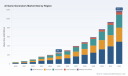 PW Consulting Report: AI Game Generators Market Reaches $247.3 Million in 2025 to Soar to $1.17 Billion by 2032