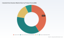 PW Consulting Forecasts Worldwide Industrial Hand Cleanser Market to Reach USD 3801.3 Million by 2032 with 5.12 Percent CAGR