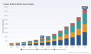 PW Consulting Forecasts Global Chatbot Builders Market to Surpass 42 Billion by 2032 With 26 Percent CAGR