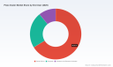 PW Consulting Forecasts Worldwide Piezo Scaler Market to Reach $1.67 Billion by 2032 with 6.28% CAGR