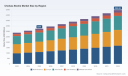 PW Consulting Reports 6.25% CAGR for Chelsea Bootie Market Through 2032 as Revenue Tops $3.25 Billion in 2025