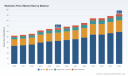 PW Consulting Report: Wollaston Prism Market to Reach $92.1 Million by 2032 Driven by 4.85% CAGR