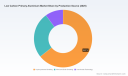 PW Consulting Forecasts Low Carbon Primary Aluminium Market to Hit USD 66.25 Billion in 2025 and Surge to USD 181.66 Billion by 2032 Growing at 15.5 Percent CAGR