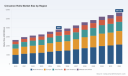   PW Consulting Projects Cinnamon Rolls Market to Surge 5.9% CAGR Reaching USD 5677.62 Million by 2032