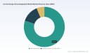 PW Consulting Ion Exchange Chromatography Media Market Report Forecasts Growth to USD 4253.6 Million in 2032 with 8.2 Percent CAGR