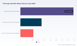 PW Consulting Reports Worldwide THz Image Intensifier Market to Reach $477.47 Million by 2032 Driven by 18.49% CAGR