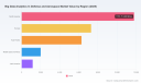 Worldwide Big Data Analytics in Defense and Aerospace Market to Reach $67.7 Billion by 2032 at 13.15 CAGR According to PW Consulting