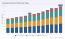 PW Consulting Projects Global Hemodialysis Needle Set Market to Reach USD 1.71 Billion by 2032 with a 5.42 Percent CAGR