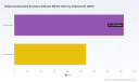 PW Consulting Forecasts Bioprocessing Data Analytics Software Market to Reach 1.55 Billion USD by 2032 with 12.5% CAGR Driven by Manufacturing and Cloud Deployments