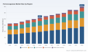   PW Consulting Reports Hemocoagulase Market Poised to Surpass USD 599 Million by 2032 with a 5.2 Percent CAGR