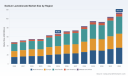 PW Consulting Report Forecasts Global Sodium Lactobionate Market to Reach 113.83 Million USD by 2032 with 7.9 Percent CAGR Driven by Cosmetic and Skincare Applications