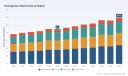 PW Consulting: Radiogardase Market to Reach $60.02 Million by 2032 with 4.2 Percent CAGR