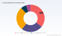 PW Consulting Reports Ice Cubers Market to Reach 3.85 Billion USD in 2025 with 6.5 CAGR Through 2032