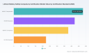PW Consulting Report Forecasts Lithium Battery Safety Certification Market to Reach USD 4,248.59 Million by 2032 with 16.0% CAGR from 2026 to 2032
