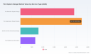 PW Consulting Report: Global Fire System Design Market Reaches USD 13,180 Million in 2025 With 8.24 Percent CAGR Predicted Through 2032
