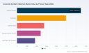 PW Consulting Report Forecasts Global Cosmetic Synthetic Materials Market to Reach $26.17 Billion by 2032 Growing at 5.12% CAGR