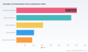 PW Consulting Reports Assembly Line Robot Market to Hit 19770 Million by 2032 at 9.85 Percent CAGR Driven by Asia Pacific