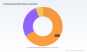 PW Consulting Report: Aminothioanisole Market Size Hits 72.45 Million USD in 2025 with 4.82 Percent CAGR Projected Through 2032