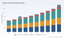 PW Consulting Projects Worldwide Vibration Detector Market to Hit 13080 Million by 2032 Growing at 9.33 CAGR
