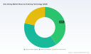 PW Consulting Report Forecasts Solo Dining Market to Hit 95.8 Billion USD by 2032 as Asia Pacific Leads with 19.72 Billion in 2025