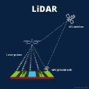 LiDAR Market: Driving the Future of 3D Sensing and Spatial Intelligence
